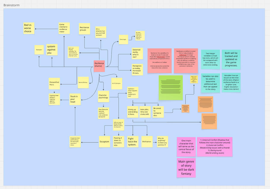 Brainstorming